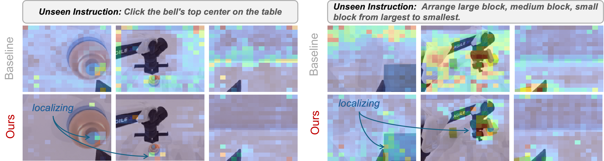 Adapter and M3 spatial attention maps on Click Bell and Block Rank Size
